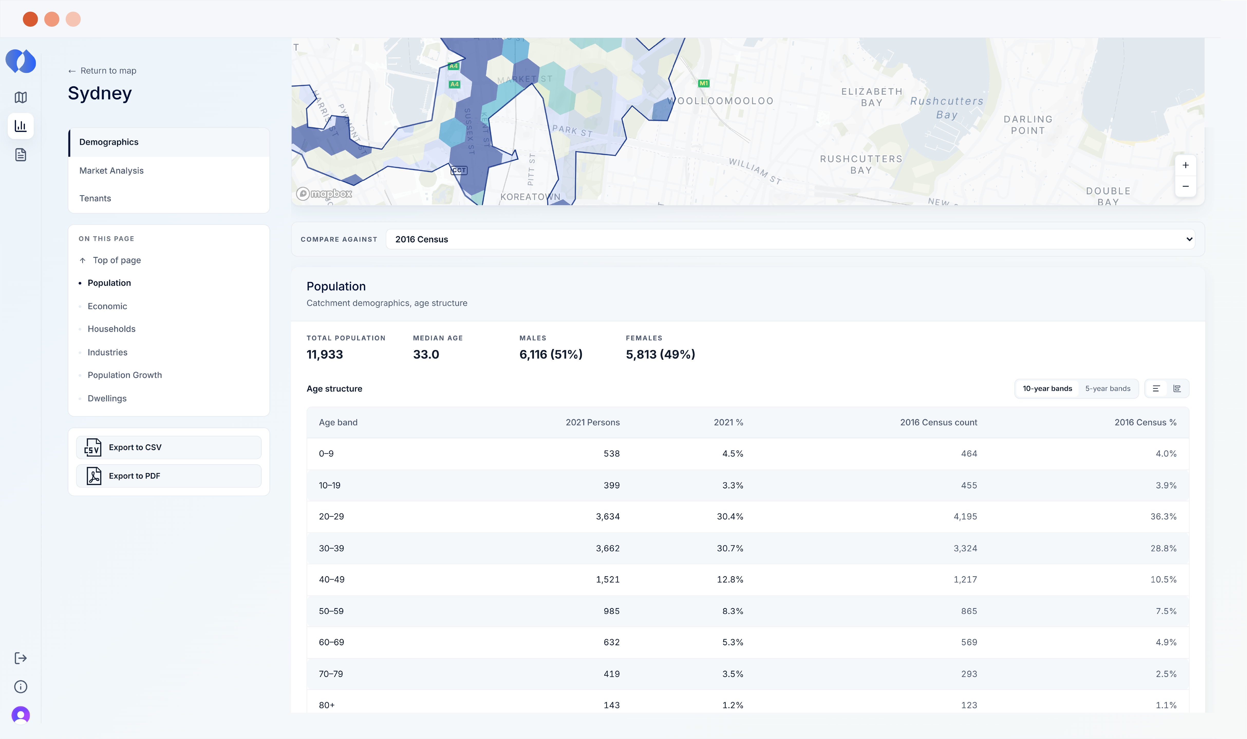 Granular census data analysis.