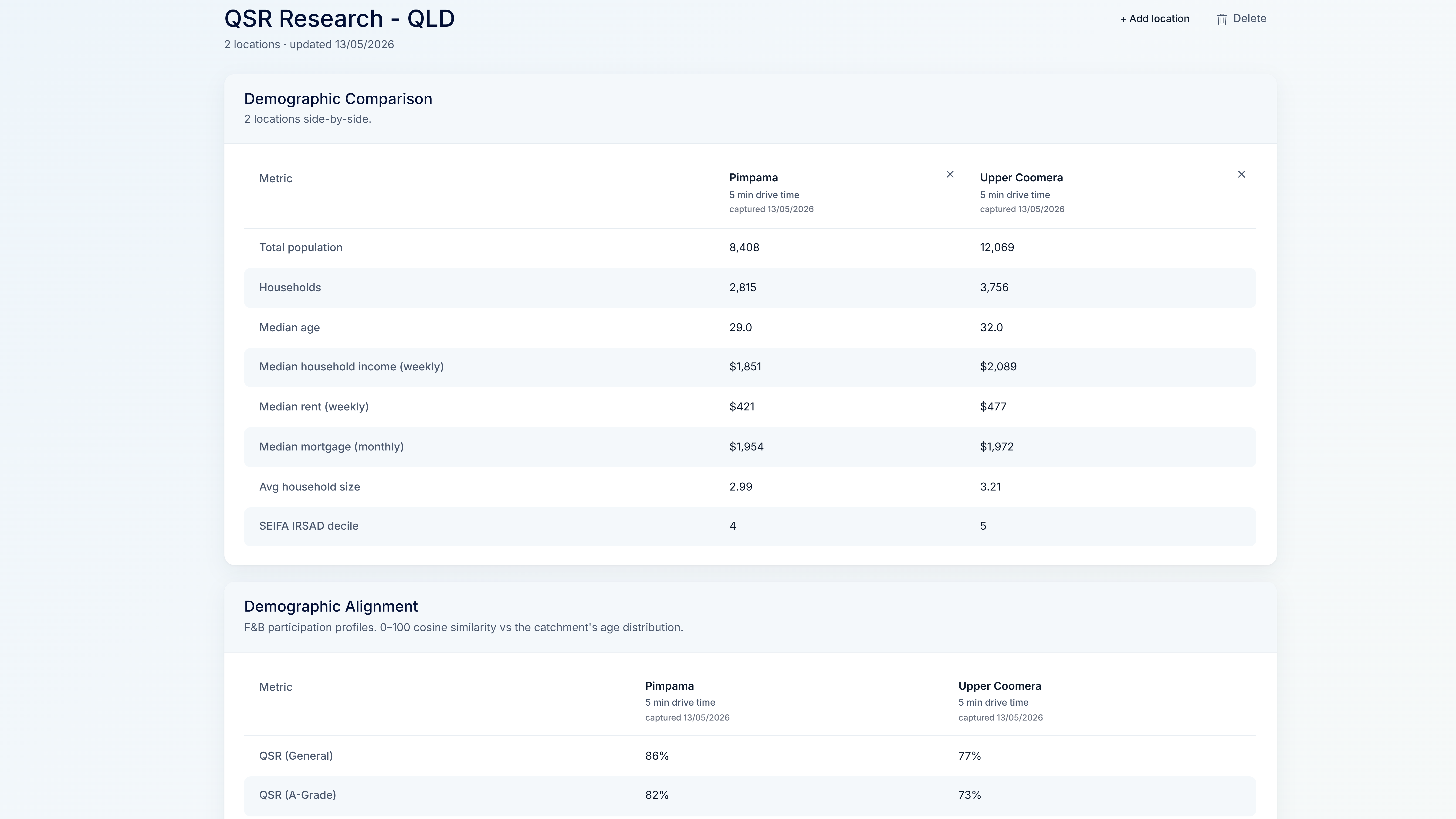 One report. Every section. Compared side-by-side.